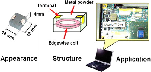 Figure 17. Application example of Liqualloy powder core to power inductor in lap-top type personal computerCitation246