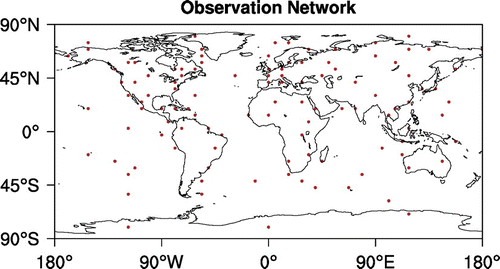 Fig. 1. Distribution of simulated observations (hollow circle).