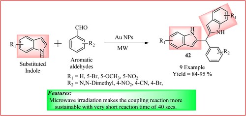 Figure 29. Schematic representation for synthesizing bisindolylmethanes by Gohain and Thakur.