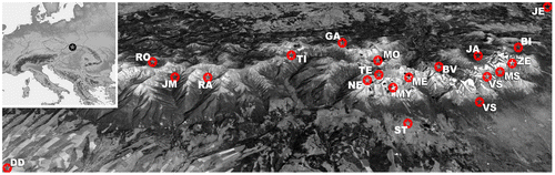 Figure 1. Study area and detailed lake locations within Europe (for abbreviations and coordinates see Table 1).