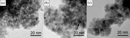 Figure 4. TEM images: (a) CC0.3/IO-R, (b) CC0.4/IO-R and (c) CC0.5/IO-R nanocomposites.