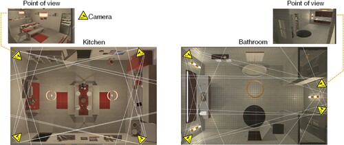 Figure 4. Static camera settings installed in each room’s corner.