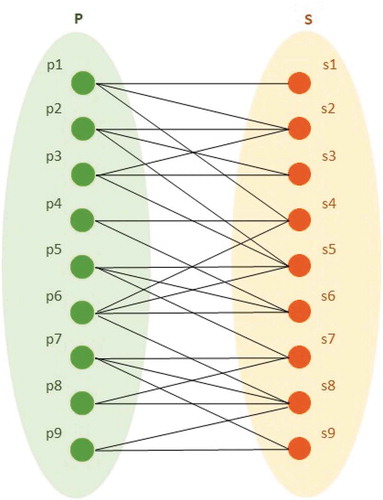 Figure 7. An example of a bi-partite graph based on mobility relationships between neighbours