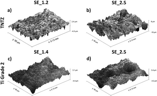 Figure 9. Topography profiles of shot-peened and etched (a, b) TNTZ alloy and (c, d) Ti Grade 2.