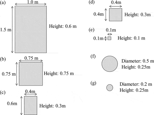 Figure 3. Dimensions of the building and tank models (Arikawa et al. Citation2021).