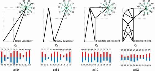 Figure 8. Stability test under multi-directional loads.