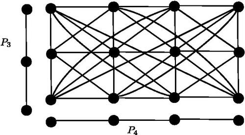 Figure 2. Modular product of P3 and P4.