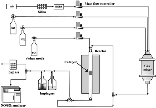 Figure 1. Schematic diagram of the experimental setup.