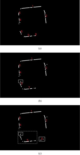 Figure 7. Results of central point clustering when D = (a), (b) and (c).