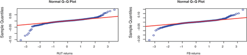 Figure 2. Q-Q plots.