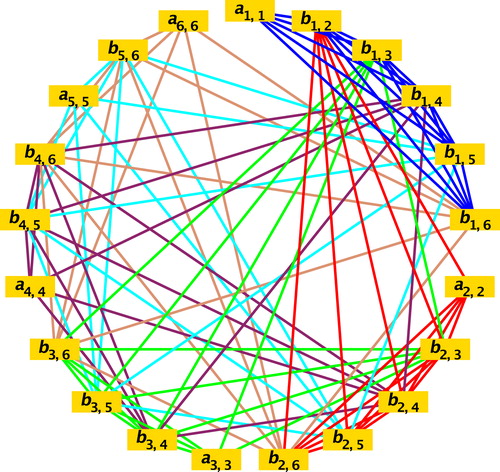 Fig. 6 H6.