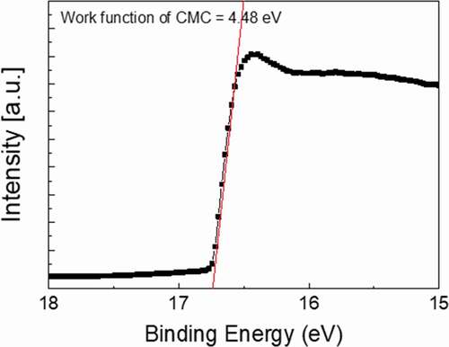 Figure 5. Work function of an optimized C60/Ag/C60 multilayer electrode obtained from a UPS analysis.