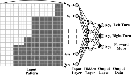 Figure 6. A BPNN simplification model.