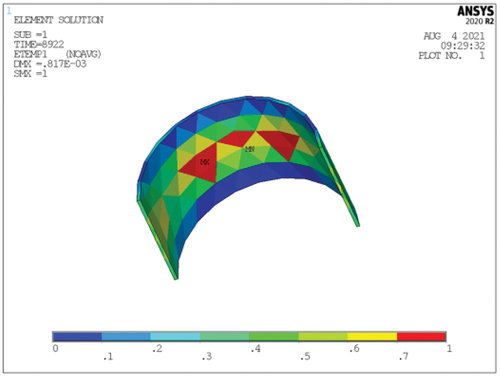 Figure 6. Distribution of importance coefficients per unit volume of the mid-hole arch.