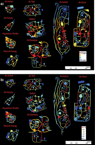 Figure 4. Global integration (a) and connectivity (b) for the nine parks. For colour illustrations, please refer to the electronic version of the article.