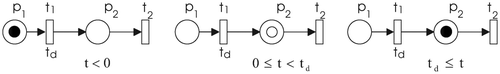 Figure 2. Timed Petri net with holding durations.