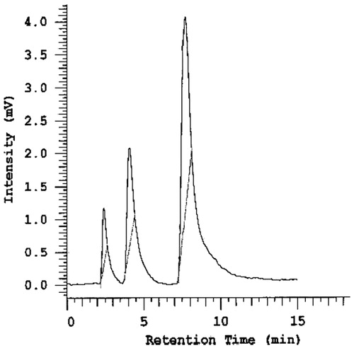 Figure 6. HPLC chromatogram of rabbit plasma spiked with risperidone and haloperidol.