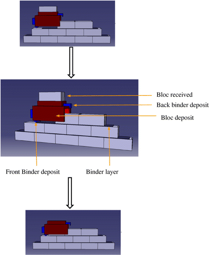 Figure 11. Bricks’ laying process.