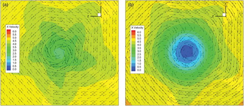 Figure 11. Velocity distribution at X = 3.2D (J = 0.8) for (a) propeller without PBCF, and (b) propeller with PBCF.