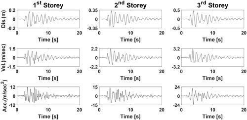 Figure 9. Induced displacement, velocity and acceleration time-histories for first, second, and third storey of MDOF system with respect to the Kobe earthquake.