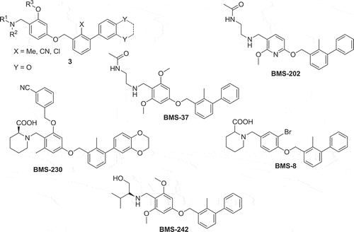 Figure 2. PD-1/PD-L1 inhibitors synthesized by BMS.