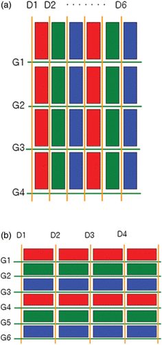 Figure 1. Diagram of the MB7 structure: (a) conventional array and (b) vertically placed pixel array.