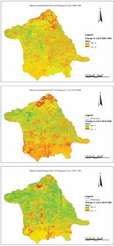 Figure 6. Pixel over pixel comparison over Manovo-Gounda-Saint Floris NP.