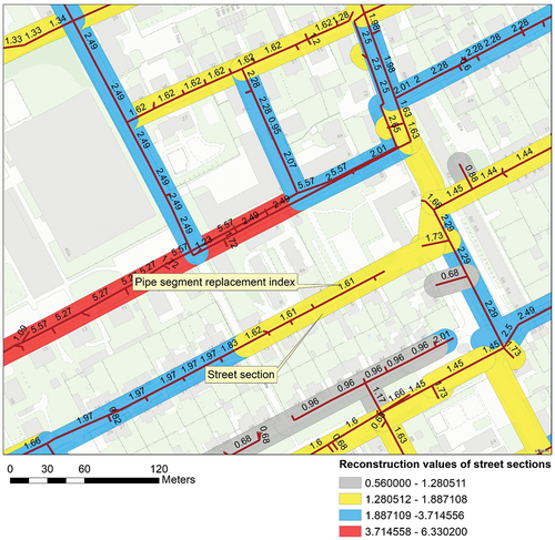 Figure 4. Grouping the single pipe indices into a pipe (street) section group values (combined sewer system).