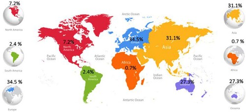 Geographical distribution of the on-line participants