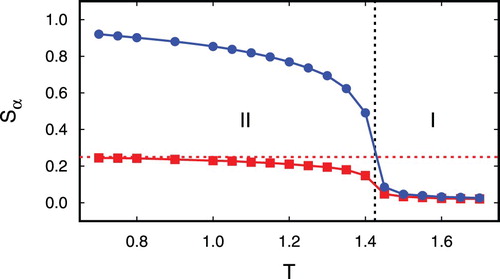 Figure 6. As Figure 3, but for εaa=0.