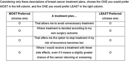 Figure 1 Sample BWS item.