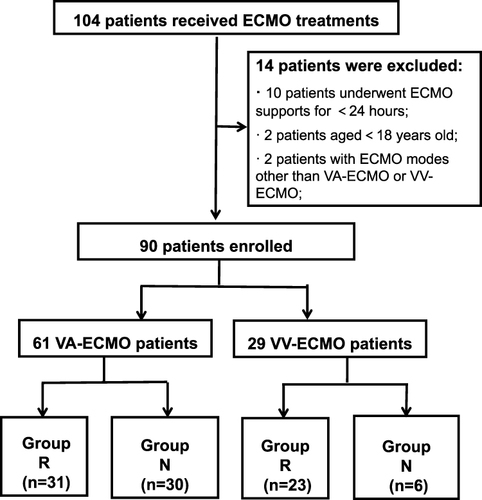 Figure 1 The flowchart.