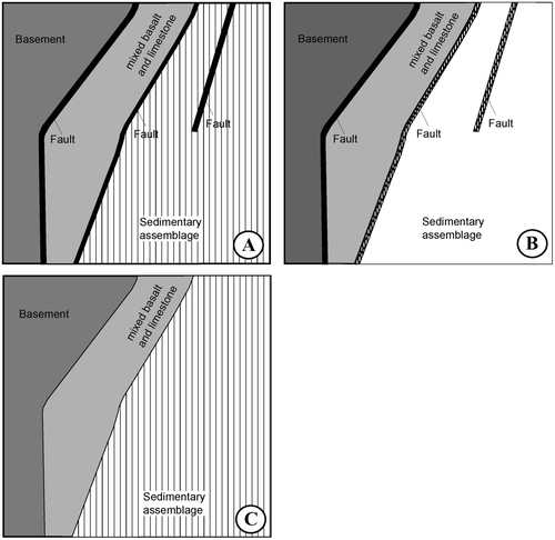 Figure 11 View of base of various model architectures with local fluid injection indicated by dashed lines (see text for discussion): (a) fluid flux into the sedimentary assemblage; (b) fluid flux into the central and eastern faults; (c) fluid flux into the sedimentary assemblage in a no-fault model architecture.