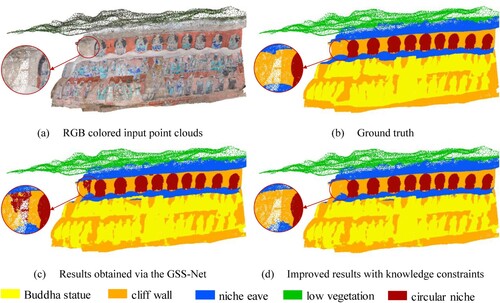 Figure 13. The visualization results of segmentation in grotto scene 3.