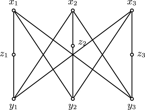 Fig. 3.2(a). (Ω) is a subgraph of G(R)