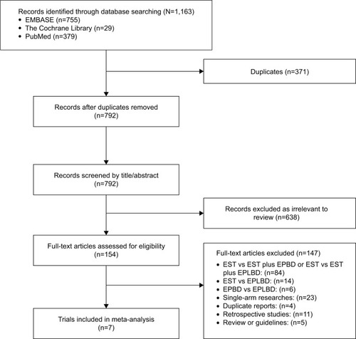 Figure 1 Study selection process.