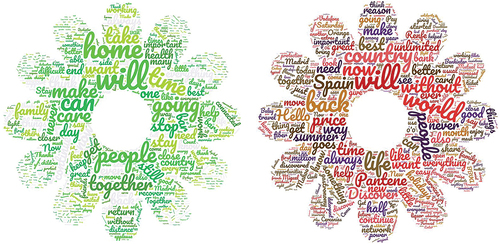 Figure 1. Comparison of Word cloud full-text of spots during isolation and de-escalation. (a) Word cloud full-text of spots during isolation. (b) Word cloud full-text of spots during de-escalation.