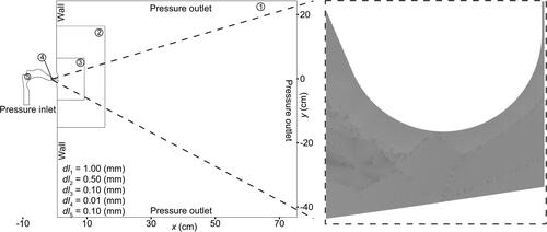 Figure 2. Computational domain and the imposed boundary conditions. The regions with different grid sizes are labeled by number. The size of maximum grid size of each region is listed on the bottom right side of the figure. The inset shows the grid resolution in the tooth gap in region 4. This figure is a modified version of Figure 2 in a proceeding conference article (Mofakham et al. Citation2021).