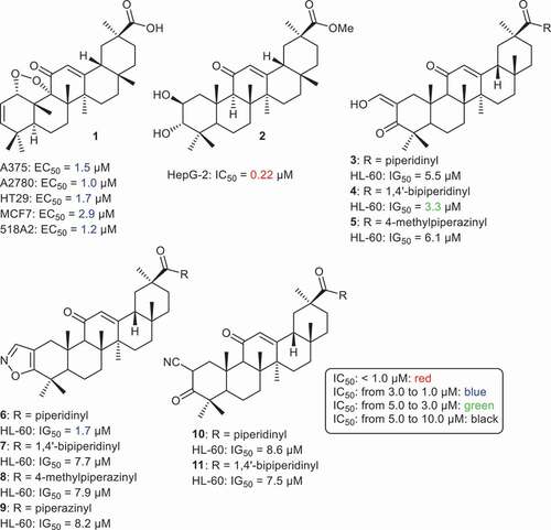 Figure 1. Structures and cytotoxic effects of ring A modified derivatives 1–11.