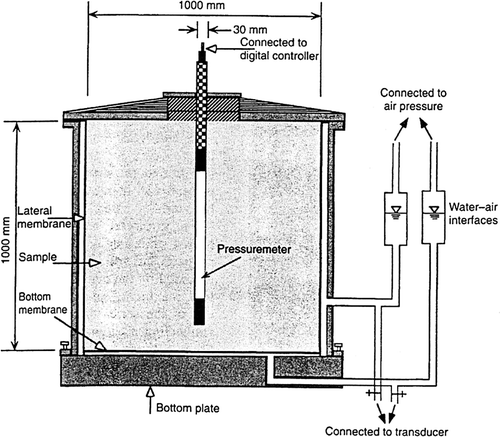 Figure 8. The chamber used by Ajalloeian and Yu (Citation1998).