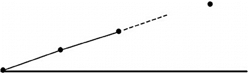 Fig. 4 One static force will deflect the beam as a straight line.[Citation3]
