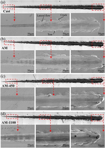 Figure 8. Scratching morphologies of the coated cast and LPBF 316L stainless steel parts: (a) cast, (b) AM, (c) AM-450 and (d) AM-1100.