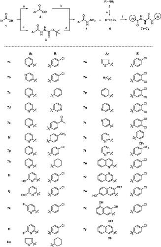 Scheme 1. Synthesis of 7a–7y with various Ar and R groups. Reagents and conditions: (A) H2SO4, EtOH, reflux, (B) H2NNH2H2O, EtOH, 80 °C, (C) H2N-NHt-Boc, HOAt, EDCl, NaHCO3, DMF, (D) 4 N HCl, dioxane, (E) CSCl2, Et3N, THF, 0 °C, (F) EtOH, r.t.