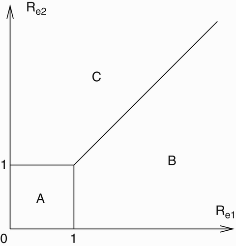 Figure 2. Bifurcation diagram illustrating Theorem 5.3.