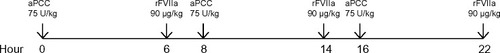 Figure 2 Regimen for combined sequential bypassing therapy.