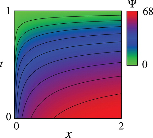 Figure 2. Computed value function Φ with the parameter values in Table 2.