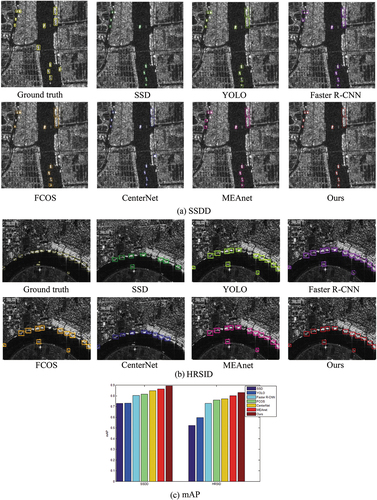 Figure 6. Detection results on different datasets.