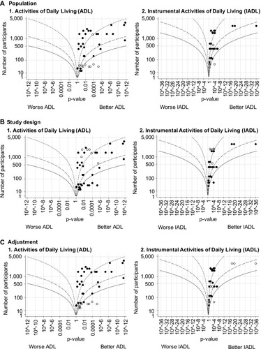 Figure 4 Continued.