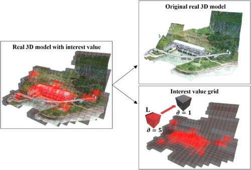 Figure 3. ROI recognition of a real 3D scene.