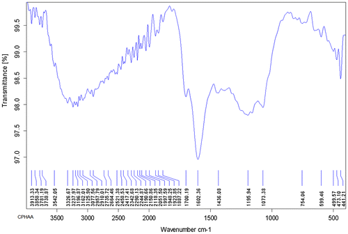 Figure 3. FTIR spectrum of CPHAA.